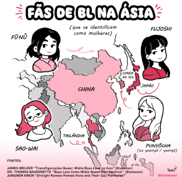 Tirinha: Fãs de BL na Ásia